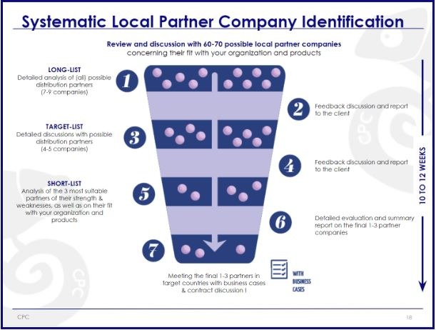 2022-09-19infographicw Systematic Local Partner Company Identification in Mexico