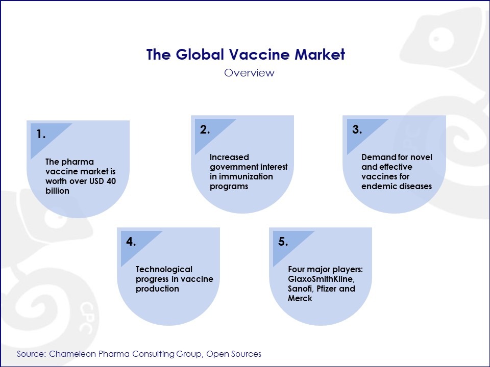 The global vaccine market