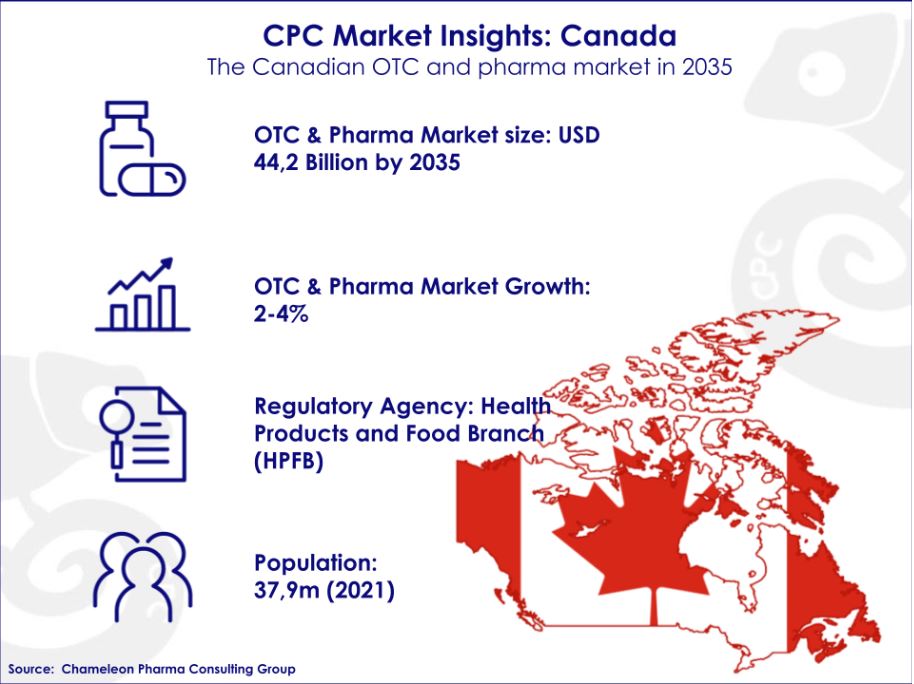 The Canadian OTC and Pharma market An infographic on the Canadian OTC and pharma market in 2035