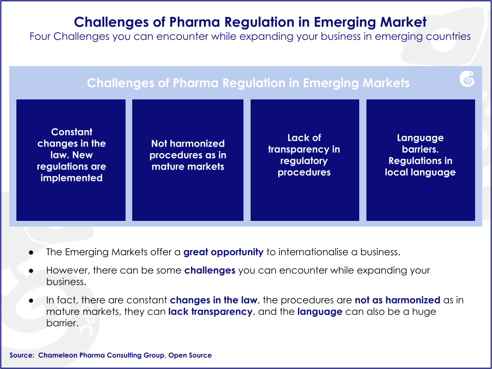 Infographic to understand the challenges of regstering a Pharma product in the emerging markets: constant changes in the law, not harmonized procedures, lack of transparency, language barriers 