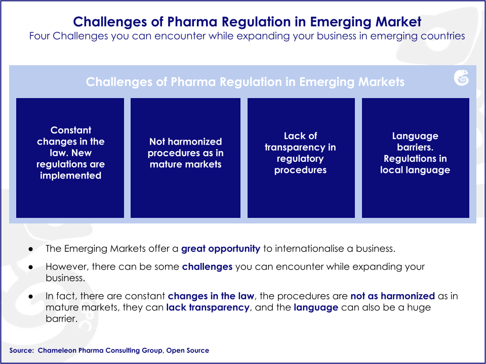 Challenges Pharma Regulation Infographic to understand the challenges of regstering a Pharma product in the emerging markets: constant changes in the law, not harmonized procedures, lack of transparency, language barriers