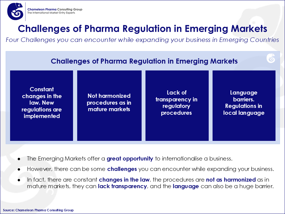 Infographic to understand the challenges of regstering a Pharma product in the emerging markets: constant changes in the law, not harmonized procedures, lack of transparency, language barriers 