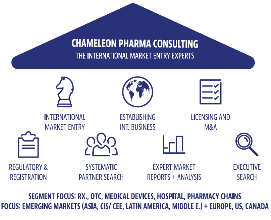 House of Competences with the different services we offer such as International Market Entry, Registration or Partner search.