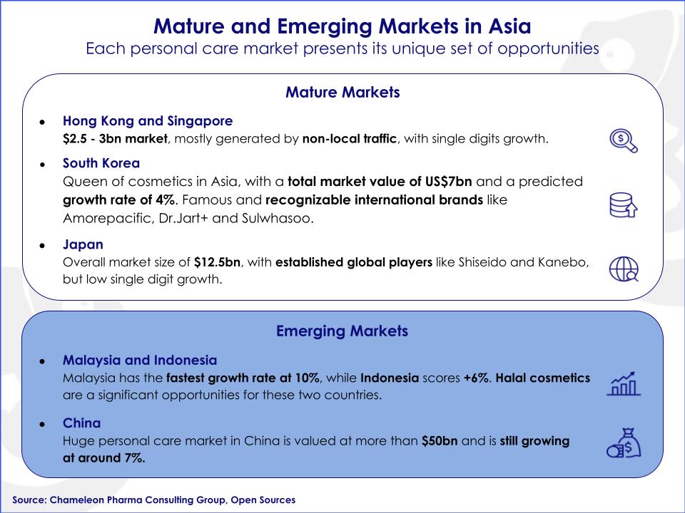 Emerging and Mature markets
