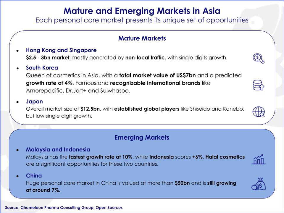 Cosmetic Market Asia. Infographic 2 Emerging and Mature markets