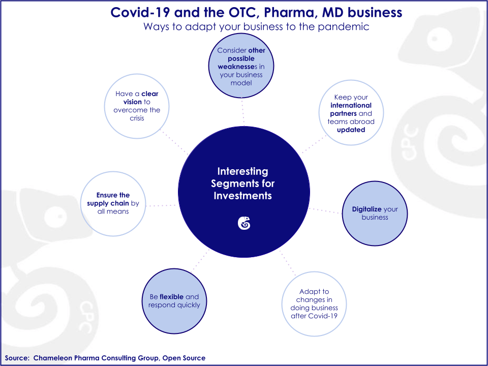 Affects f Covid-19 on your business and how to manage them