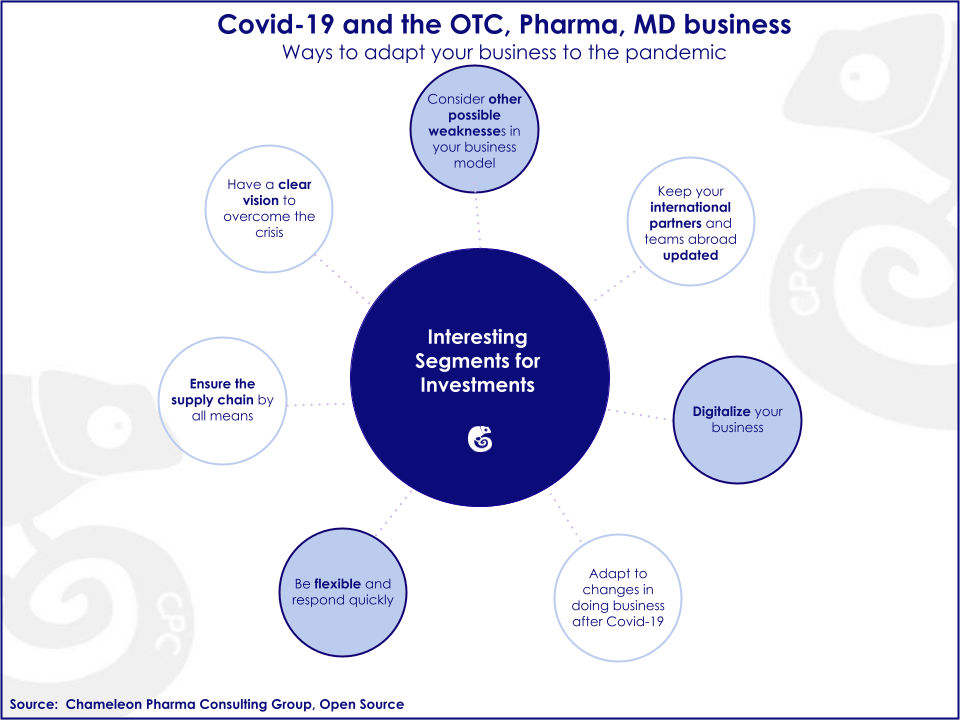 Covid-19 and Pharma Affects f Covid-19 on your business and how to manage them