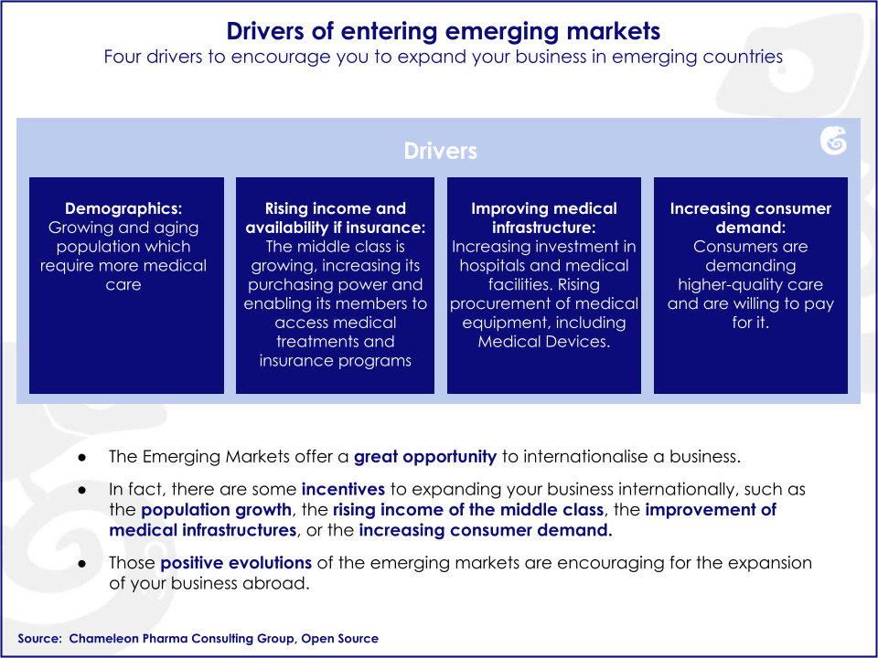 Drivers Entering Markets