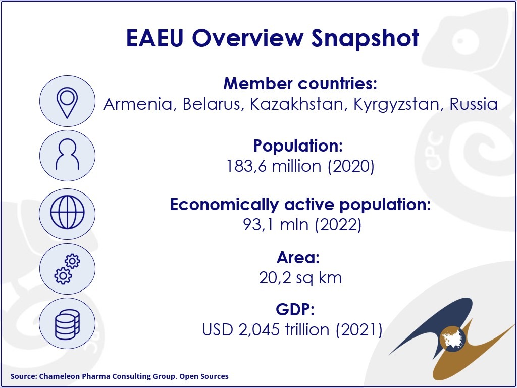 EAEU Overview Snapshot