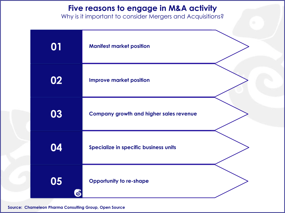 Five reasons to engage in Mergers and Acquisitions: manifest and improve market position, company growth, specialization and opportunity to reshape
