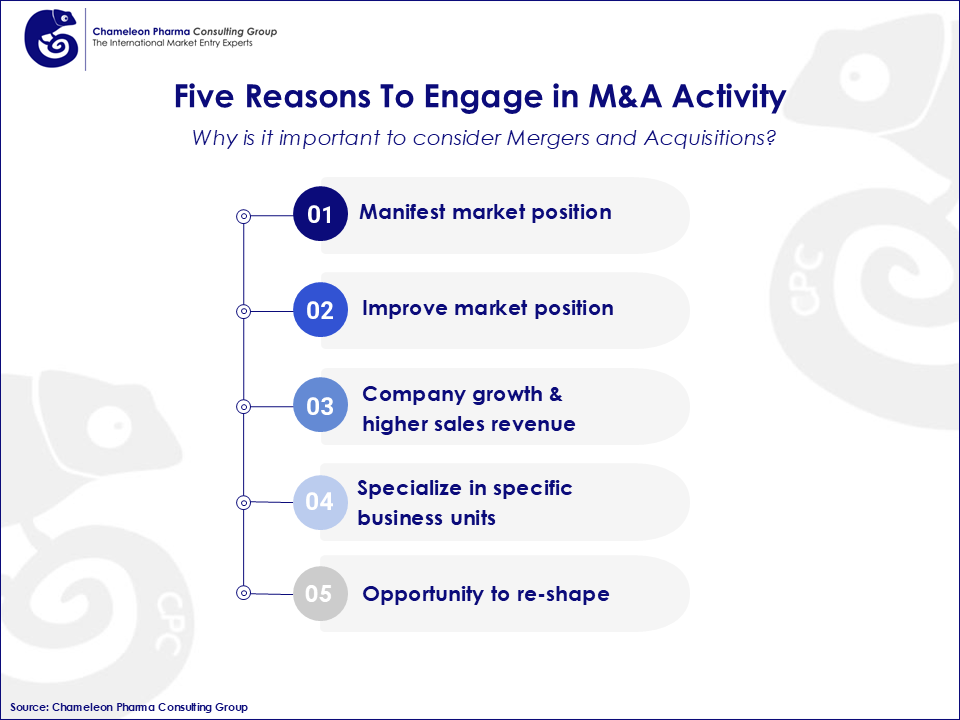 Five reasons to engage in Mergers and Acquisitions: manifest and improve market position, company growth, specialization and opportunity to 