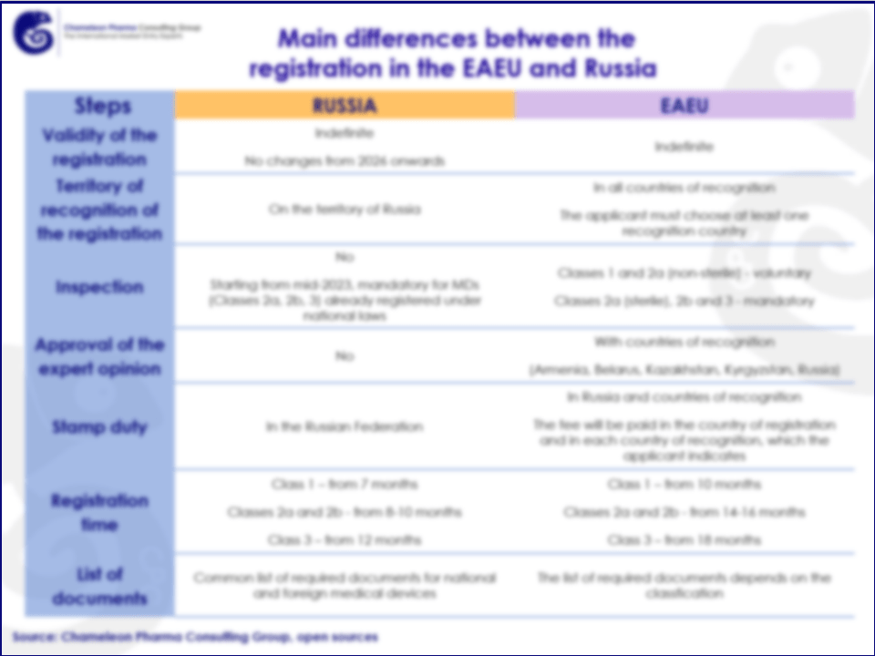 GMP Certification and Medical Device Registration in Russia and the EAEU A table of main differences between the MD registration process in the EAEU and Russia