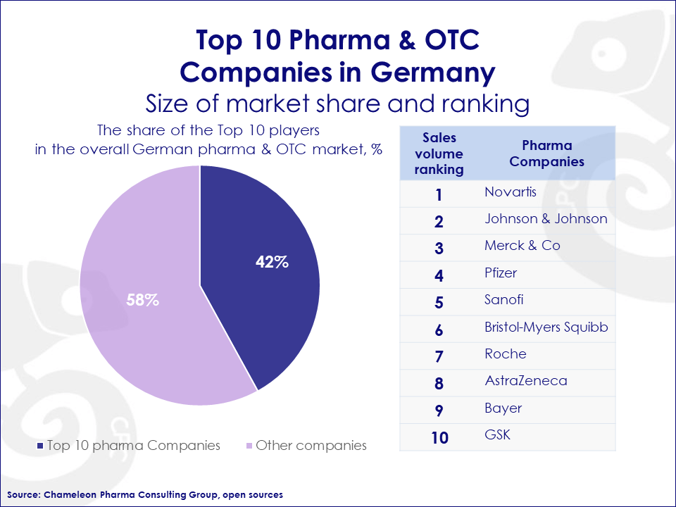 German Pharma market trends