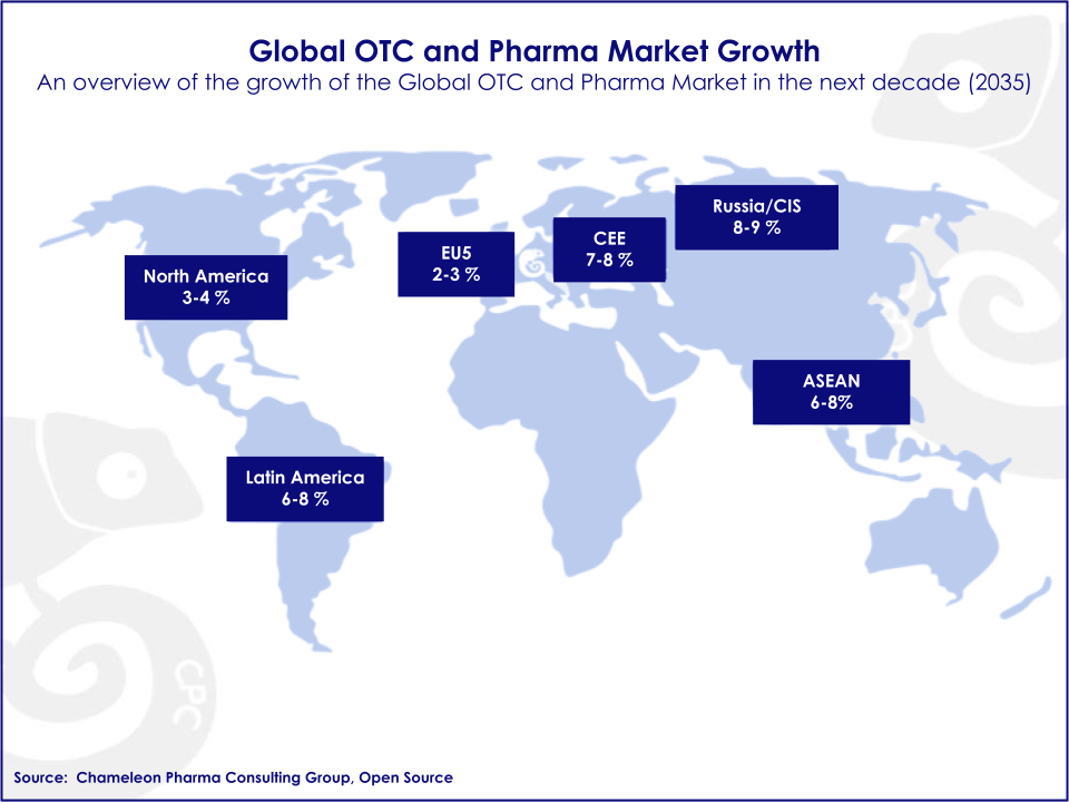 Global map with respective growth of LATAM, North America, Europe, Asia and the CEE countries