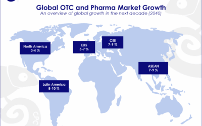 Healthcare & Pharma Market Insights