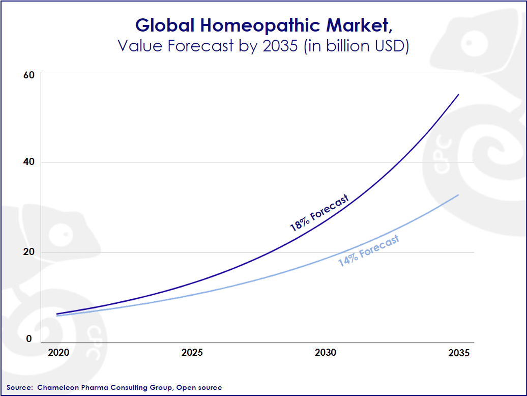 Homeopathy in LATAM and Asia 3