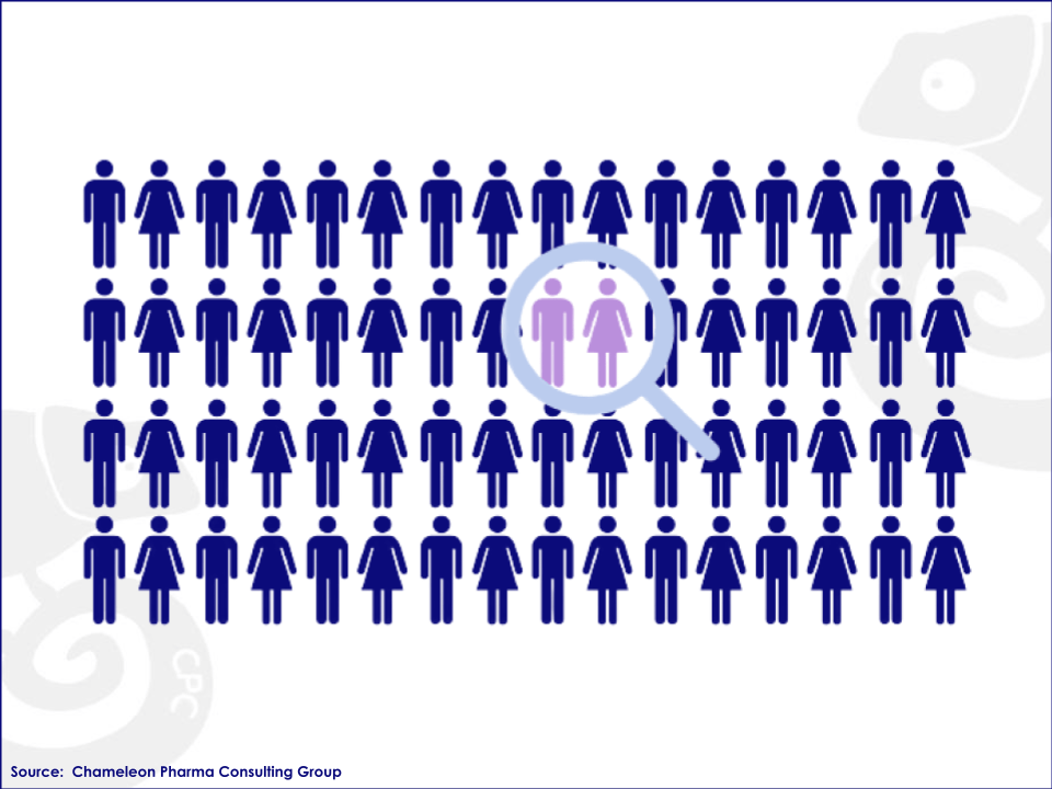 Infographic showing how important it is to identify the best fitting candidates in many applications