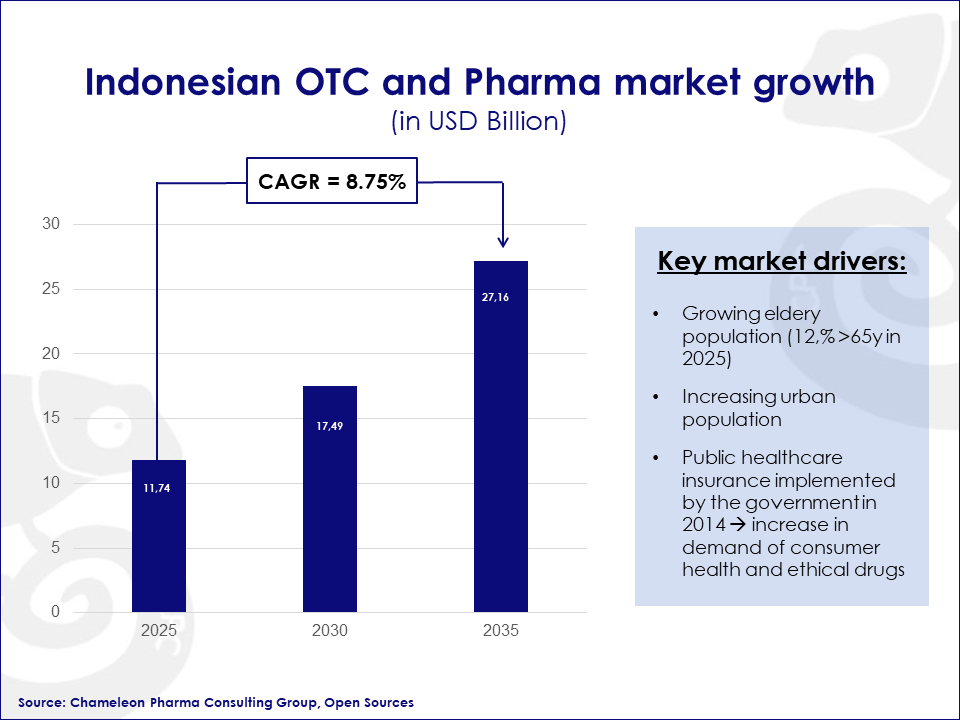 Indonesian OTC and Rx market - 2035 outlook Indonesian OTC and Rx market - 2035 outlook