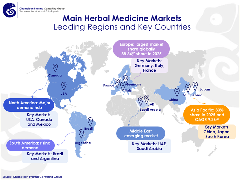 Infographic on Main Herbal Medicine Markets and Key Countries