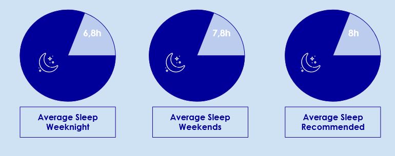 Infographic_Sleep