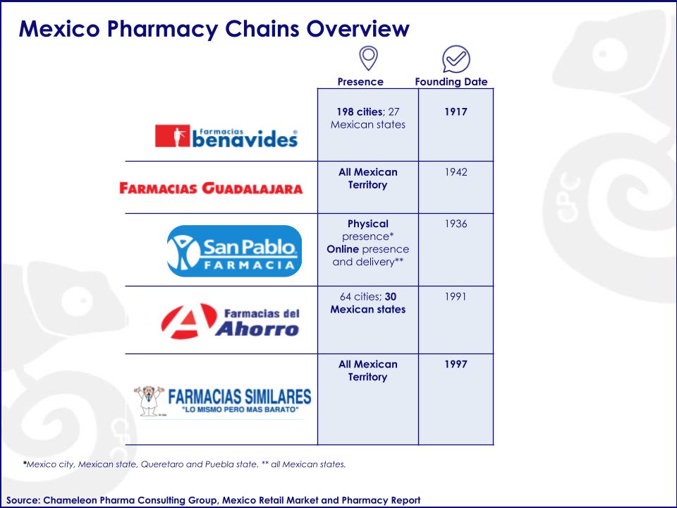 Top 5 Mexico Pharmacy chains