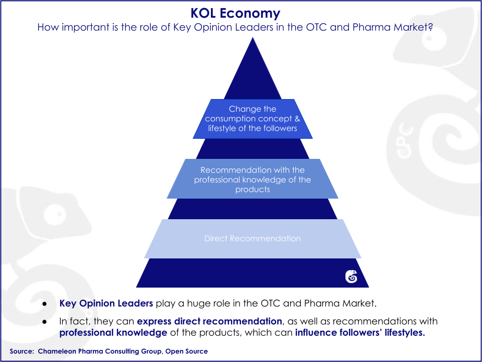 The important role of Key Opinion LEaders in the OTC and pharma market