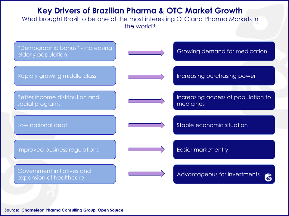 Key drivers of growth in Brazil 