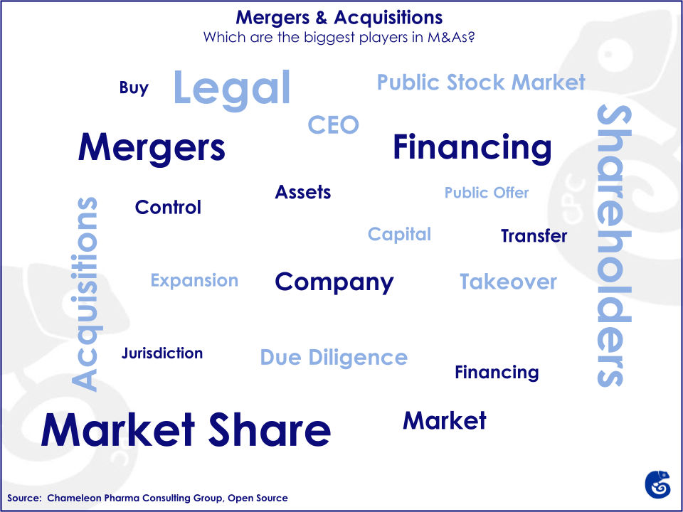 Words realted to mergers and acquisitions activities