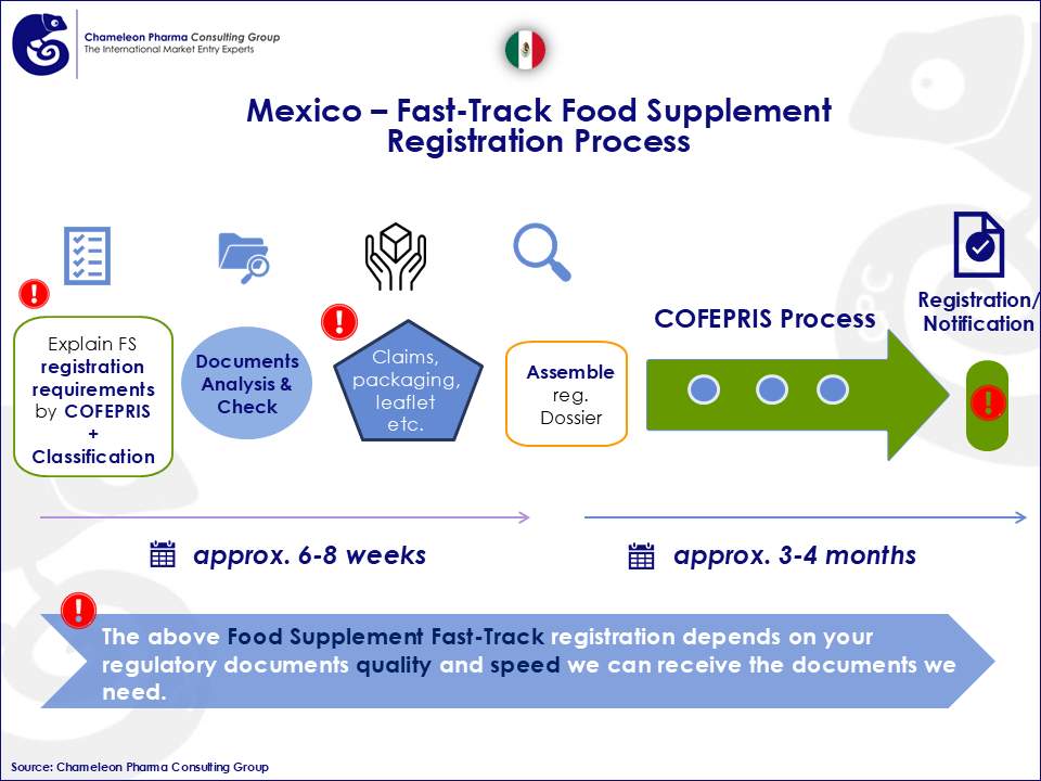 Figure 1: Fast-Track Food Supplement Registration Process in Mexico