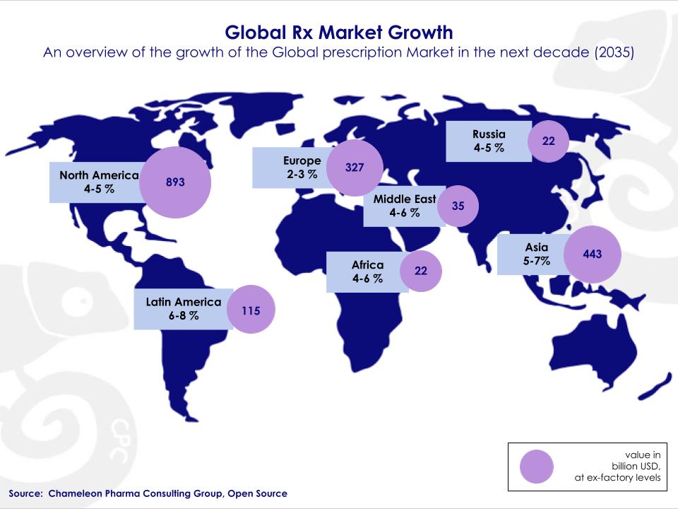 The future of Rx market in Latin America Global Rx Market Growth forecast