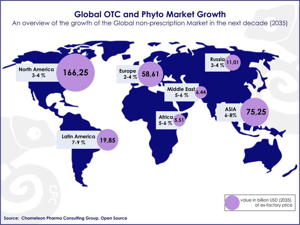 Map showing the OTC world value by continent
