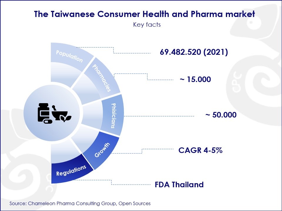 Don’t miss South Asia’s most exciting Consumer Health and Pharma market – Thailand