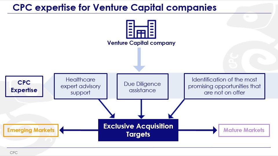 CPC Expertise for venture capital companies