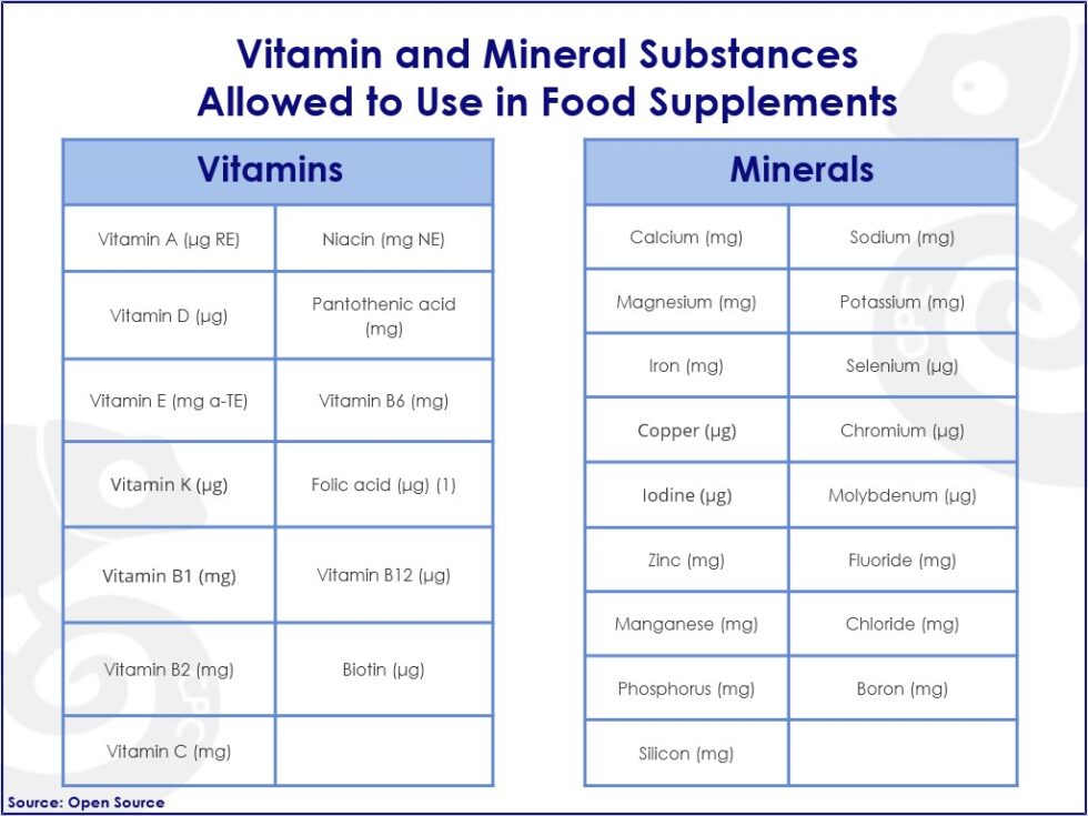 Food Supplements regulations Europe Chameleon Pharma Consulting