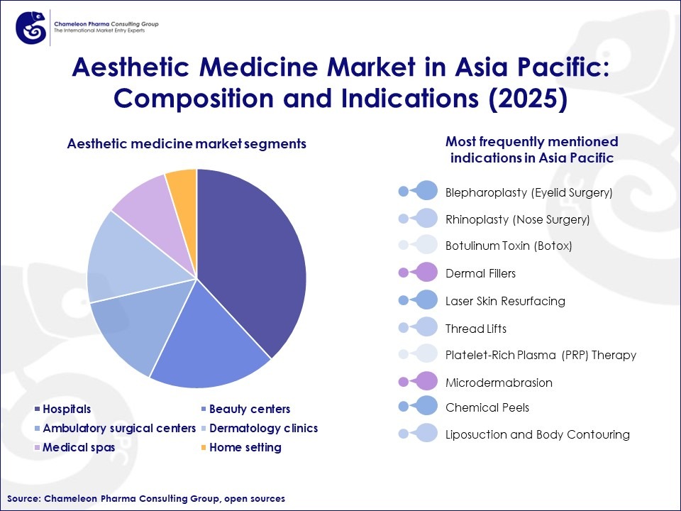 Slide1 Aesthetics Medicine in Asia Pacific: Market Data, Trends & Opportunities
