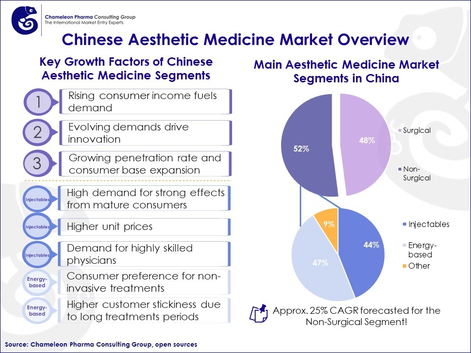 China’s Dynamic Aesthetic Medicine Market: Outlook, Trends, and Opportunities
