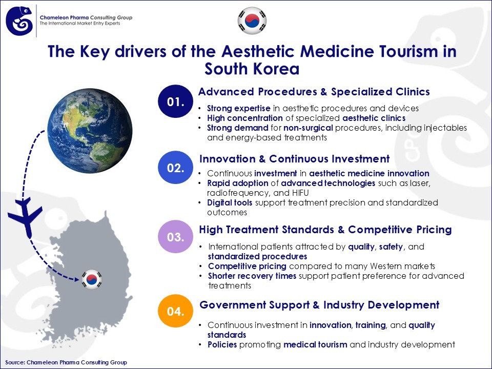Aesthetic Medicine – South Korea Market