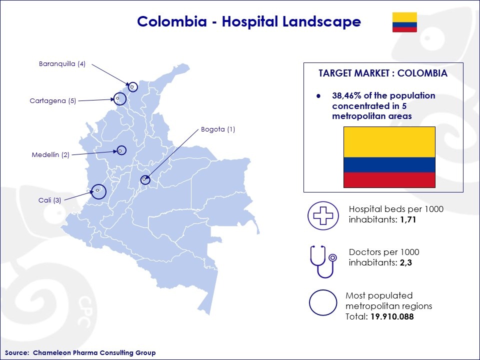 Slide2 Colombia hospital landscape