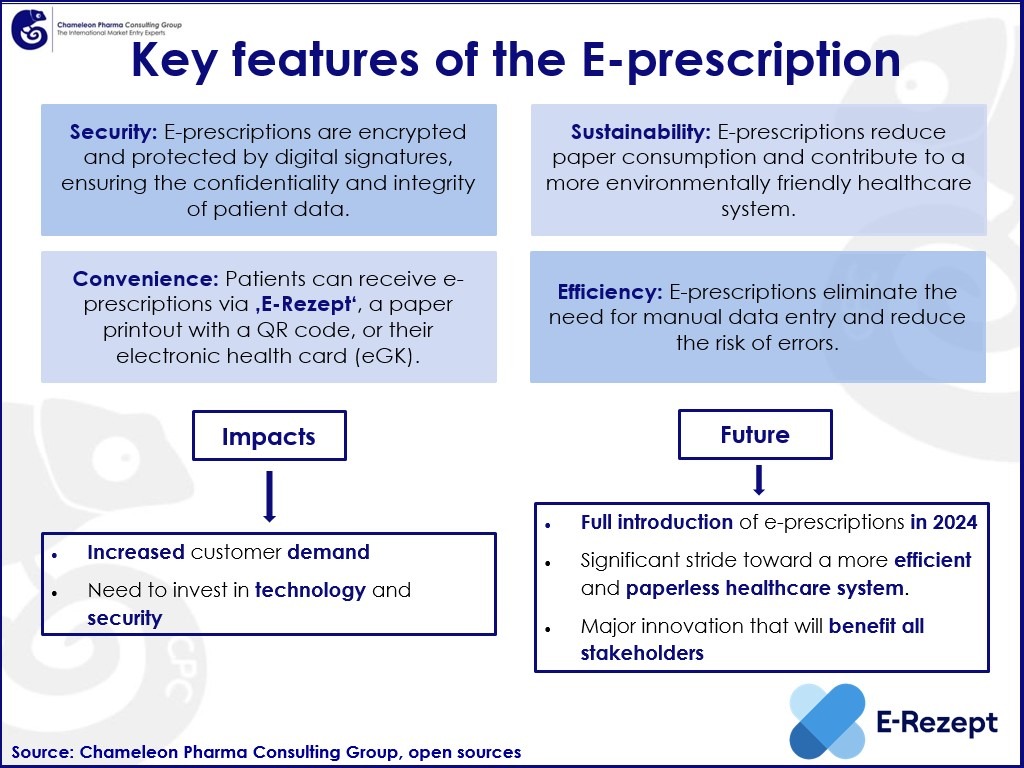 E-Prescriptions in Germany: Opportunities & Challenges for Online Pharmacy E-Prescriptions in Germany: Opportunities & Challenges for Online Pharmacy