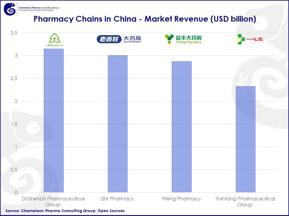 China - Explore One of the Biggest Pharma & OTC Markets Worldwide with  2035 Forecast