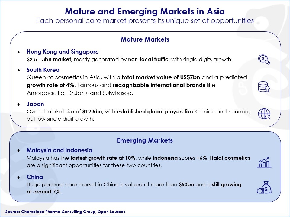 Mature & Emerging Markets in Asia Emerging and Mature markets
