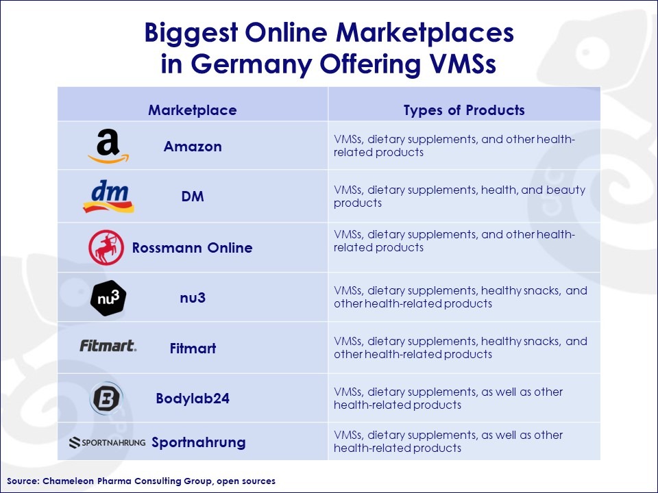 Biggest Online Marketplaces in Germany Offering VMSs