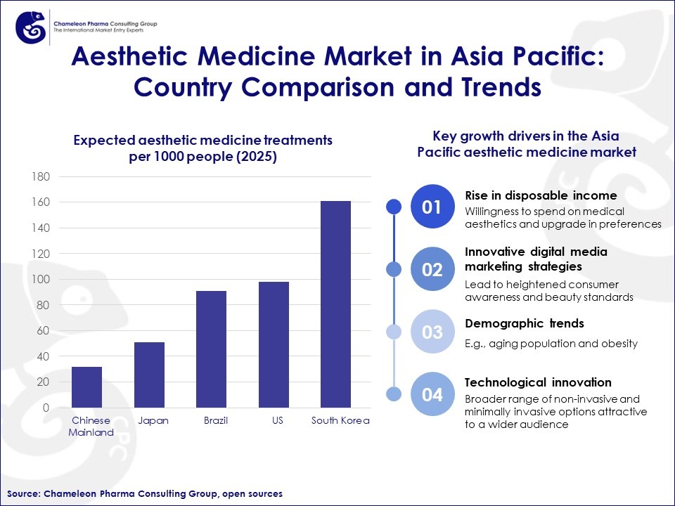 Aesthetics Medicine in Asia Pacific: Market Data, Trends & Opportunities Aesthetics Medicine in Asia Pacific: Market Data, Trends & Opportunities