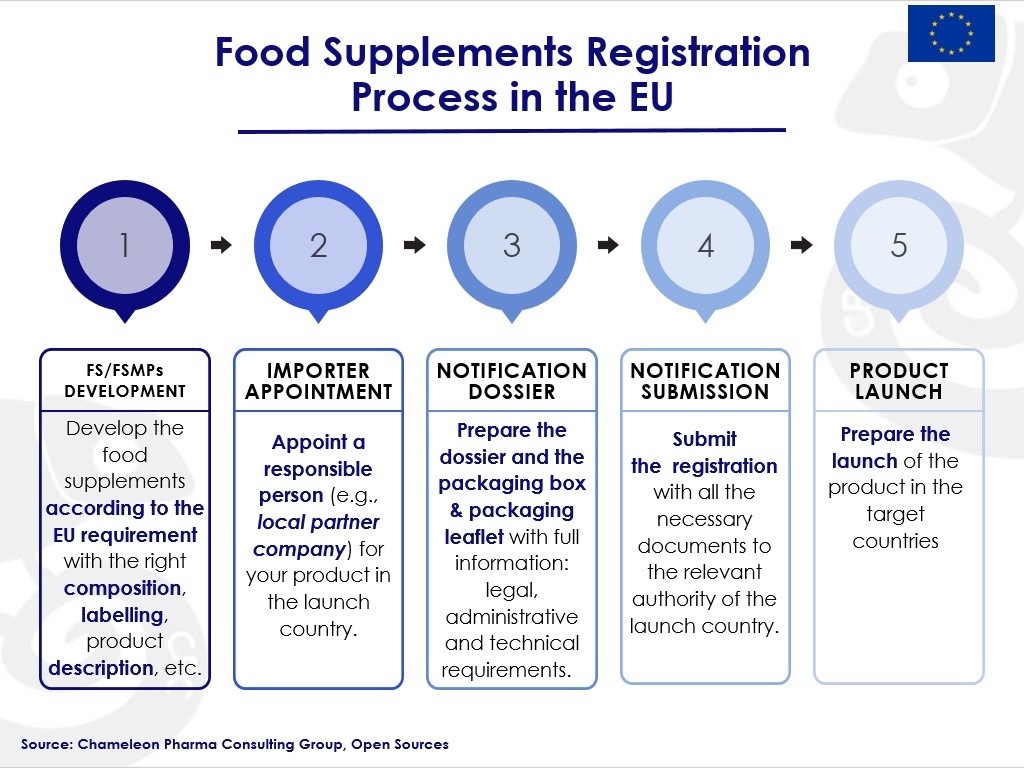 Slide3