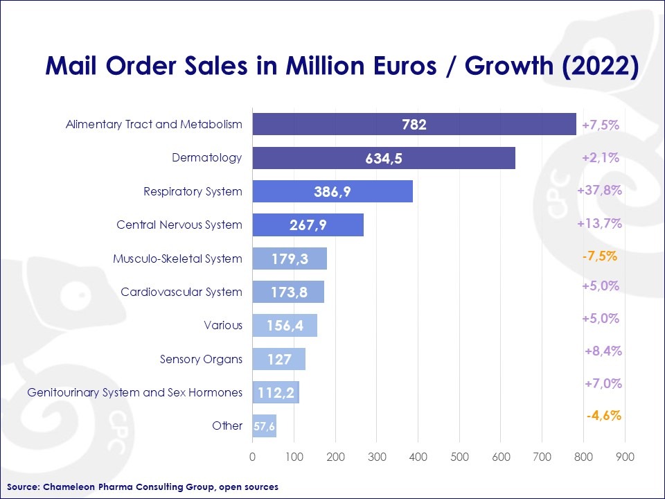 The German Online Pharmacy and Mail Order Market: Trends, Opportunities and Overview  