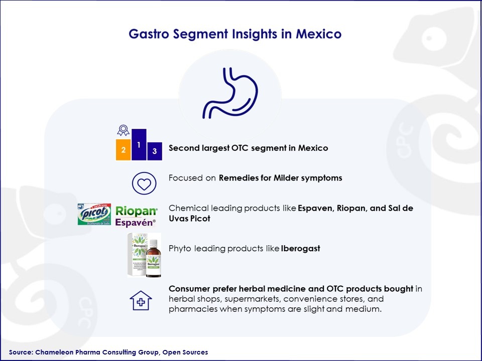 Gastro Segment Insights in Mexico