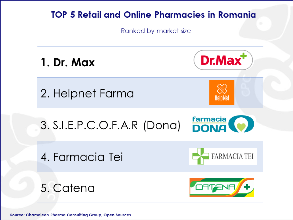 TOP 5 Online Pharmacies in Romania