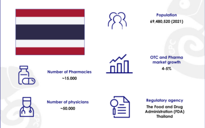 Don’t miss South Asia’s most exciting Consumer Health and Pharma market – Thailand!
