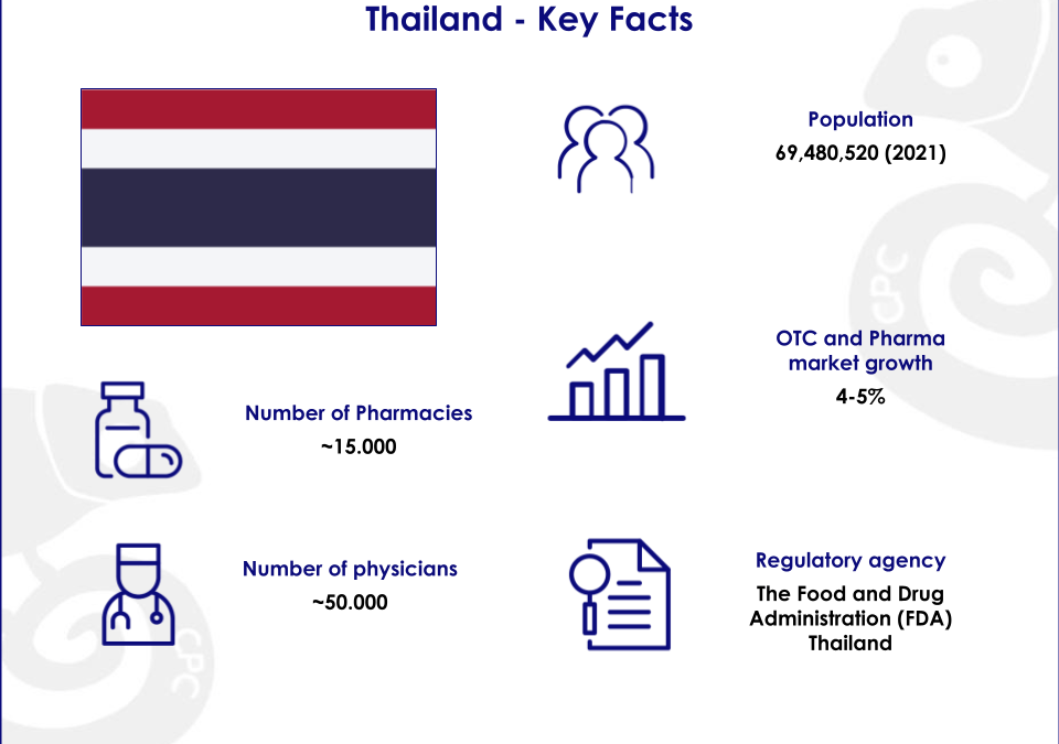 Key facts about Thailand