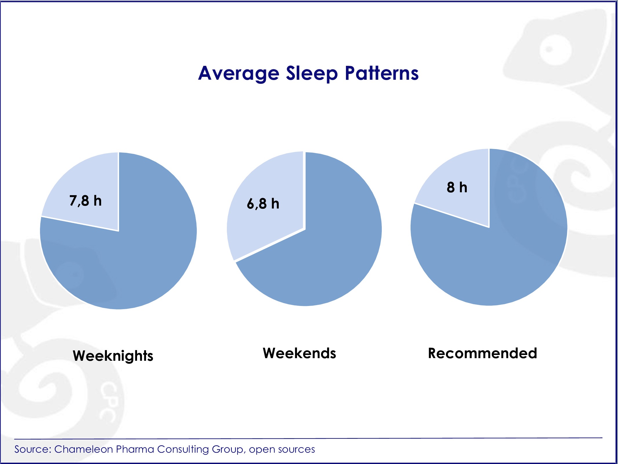 sleep aids market, CAGR, sleep deprivation, Rx drugs, Barbiturates, Tranquilizers, Asia-Pacific